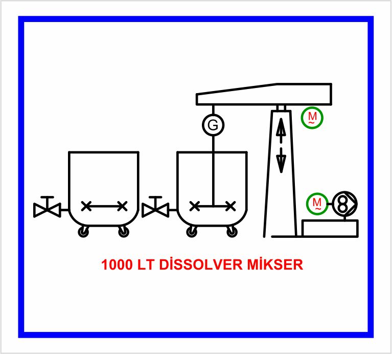 DİSSOLVER MİKSER