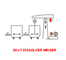 DİSSOLVER MİKSER